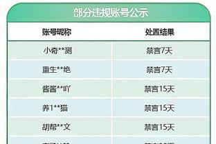 ?哈利伯顿本季3次至少25分10助且没有失误 联盟其他人合计3次